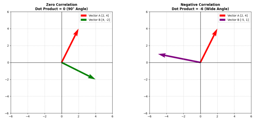 Примеры скалярного произведения