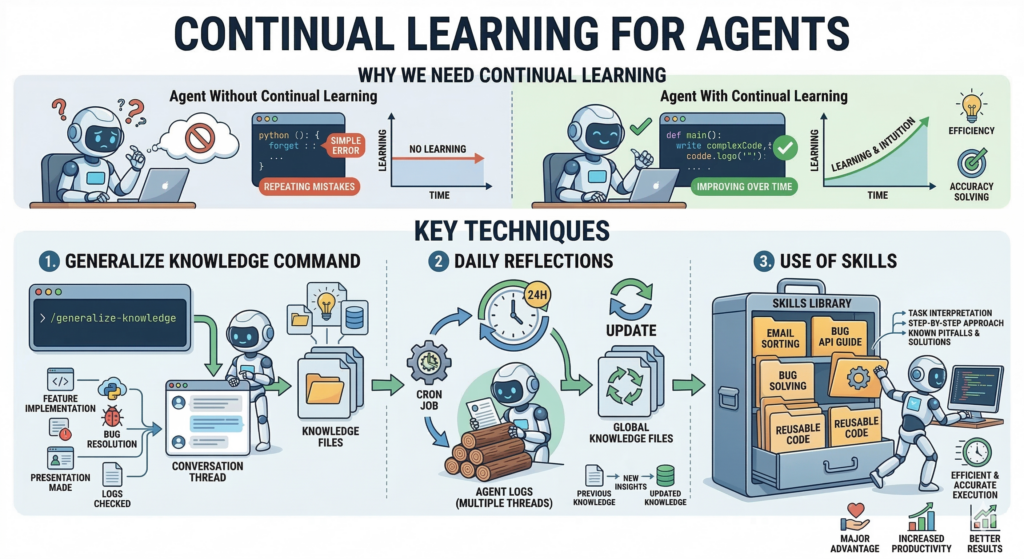 Claude Code улучшается со временем