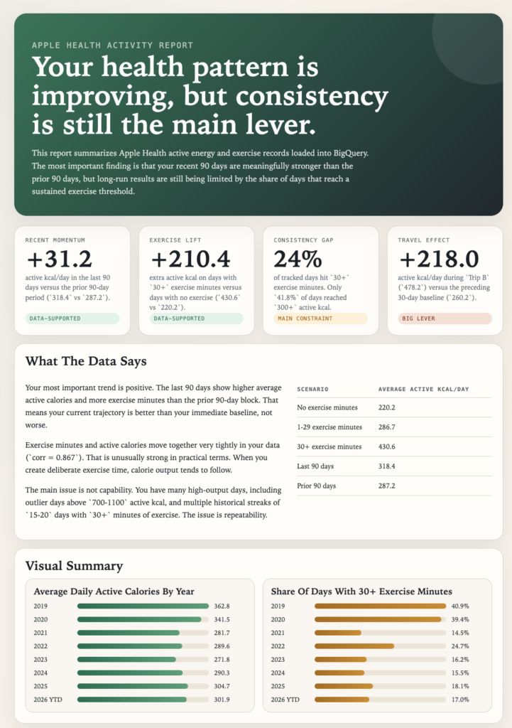 Отчёт, созданный Codex (числа отредактированы для приватности данных, снимок экрана автора)