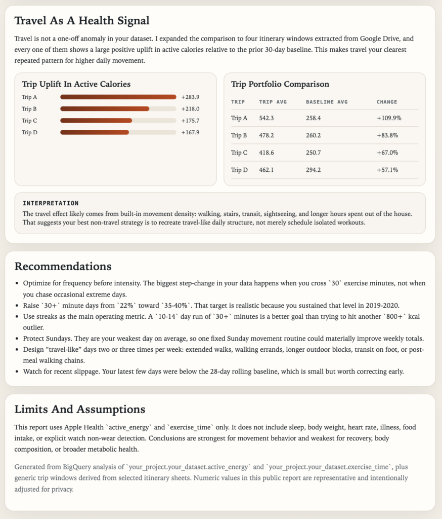Отчёт, созданный Codex (числа отредактированы для приватности данных, снимок экрана автора)