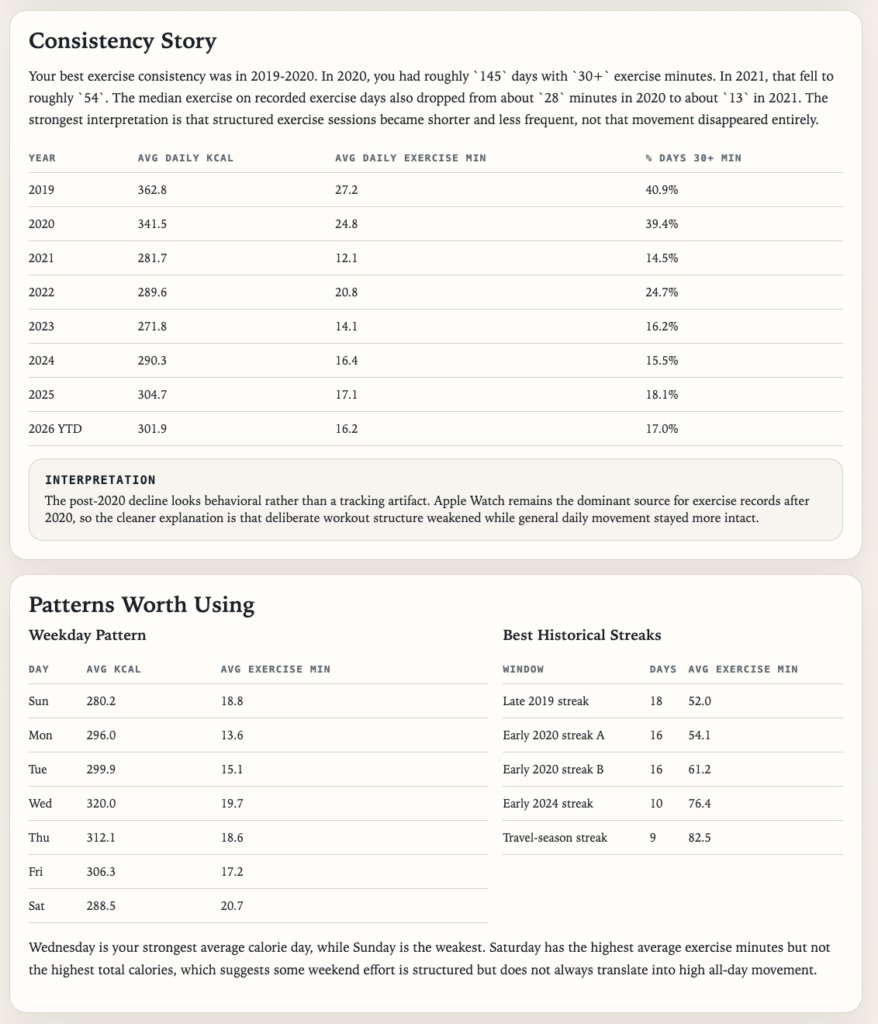 Отчёт, созданный Codex (числа отредактированы для приватности данных, снимок экрана автора)