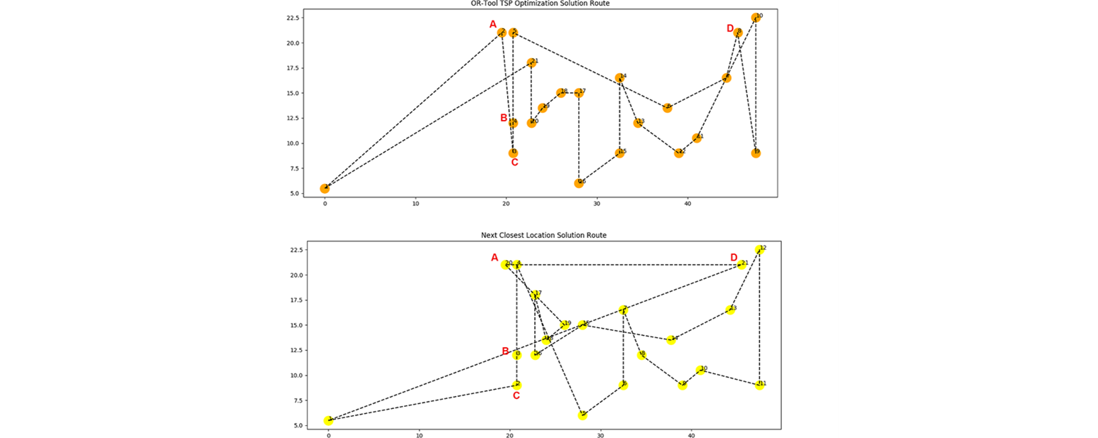 Пример исходного решения поиска пути (внизу) и оптимизированного (вверху)