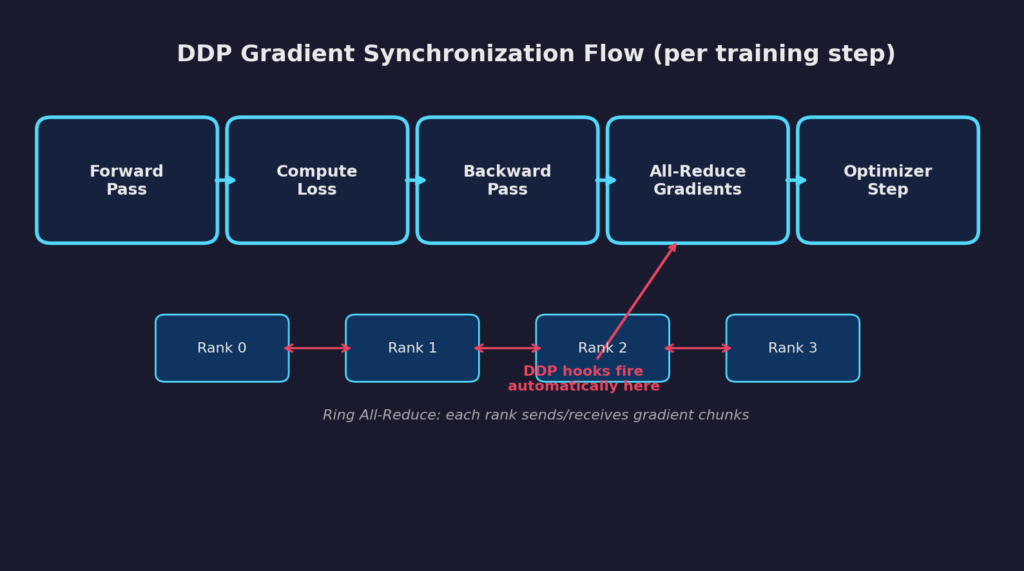 Module dependency graph