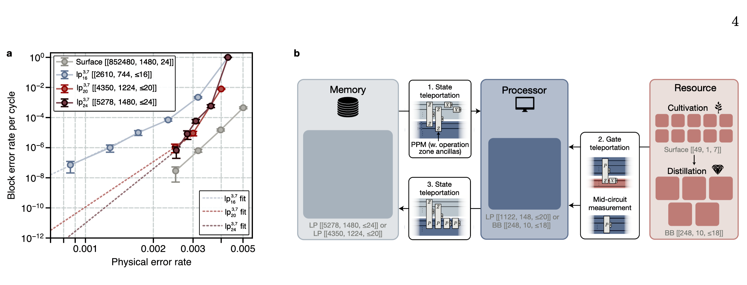Производительность логического кода и архитектура