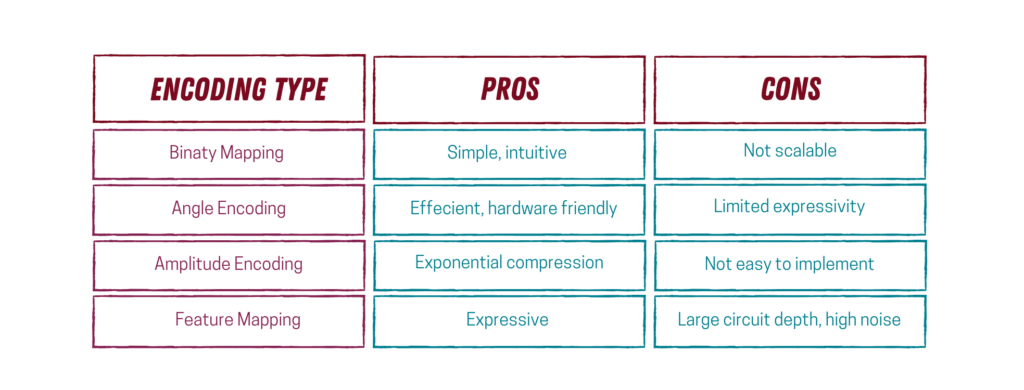 Таблица методов кодирования