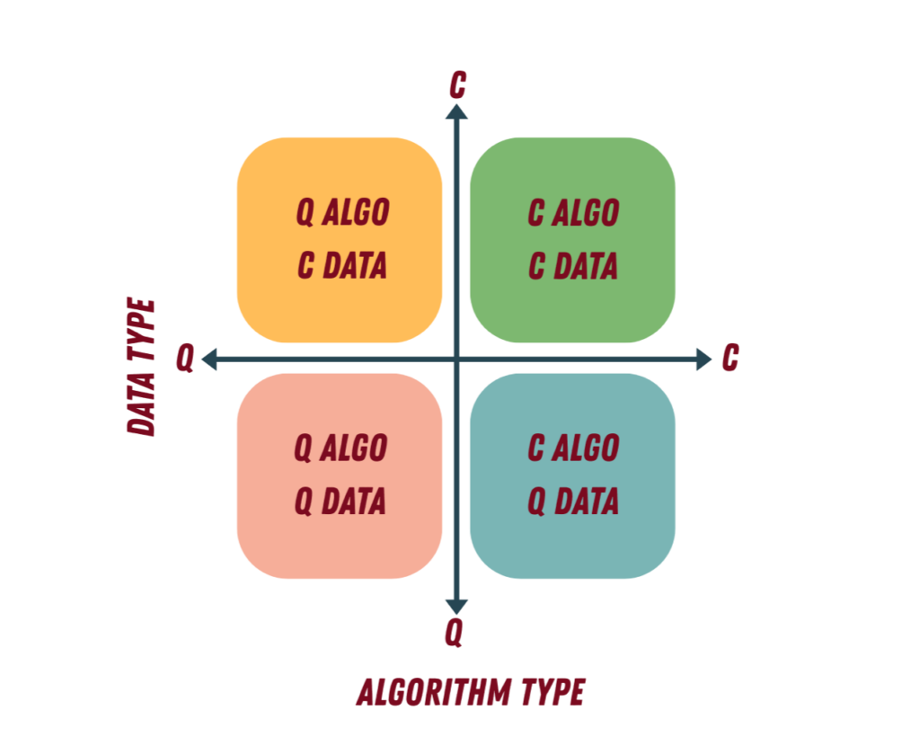 Диаграмма рабочих процессов QML