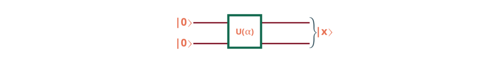 Квантовая цепь кодирования амплитуд