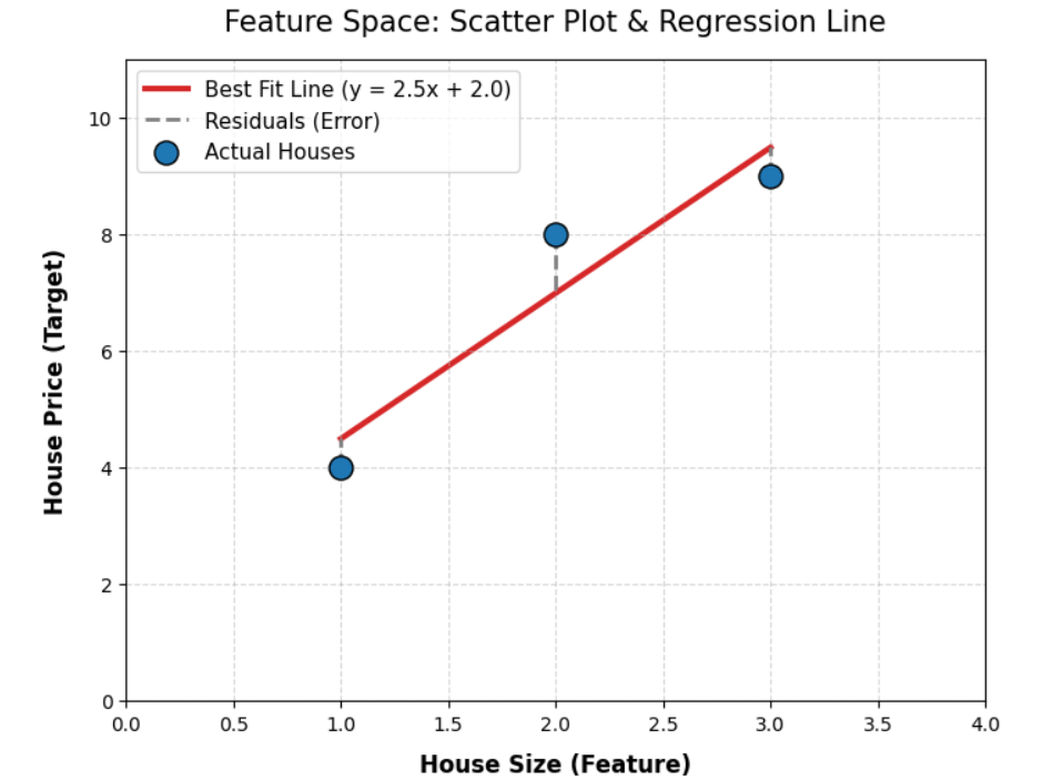 Пространство признаков