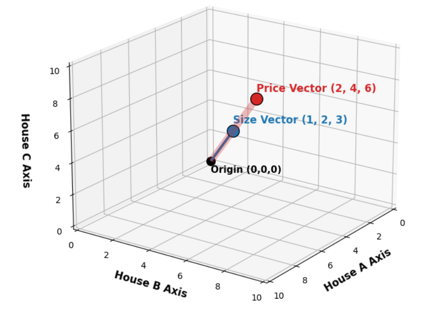 Идеальная корреляция