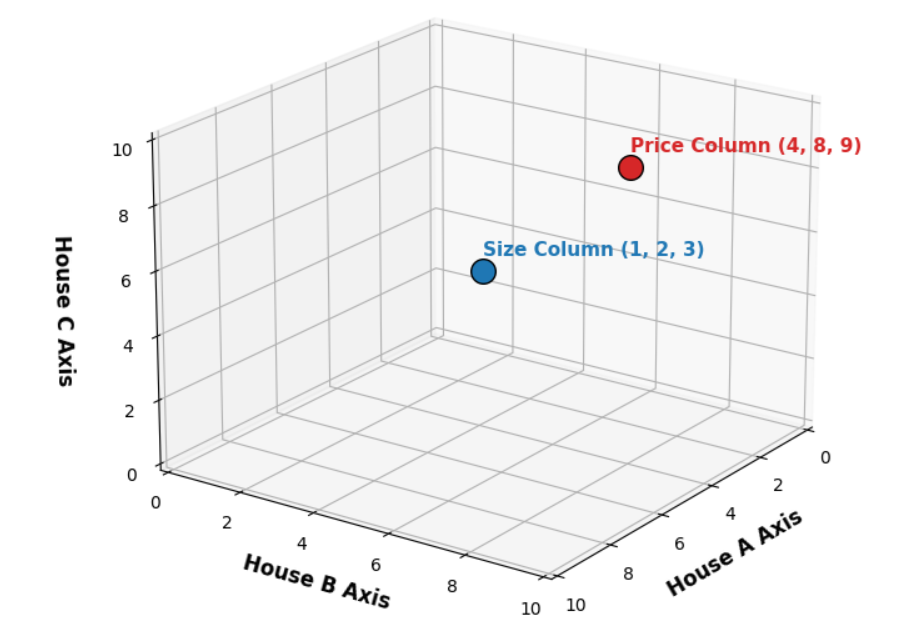 Пространство столбцов