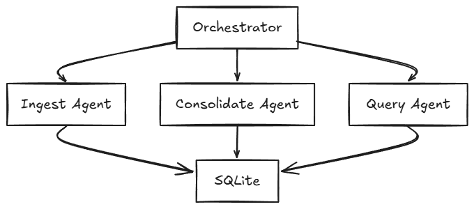 Architecture diagram