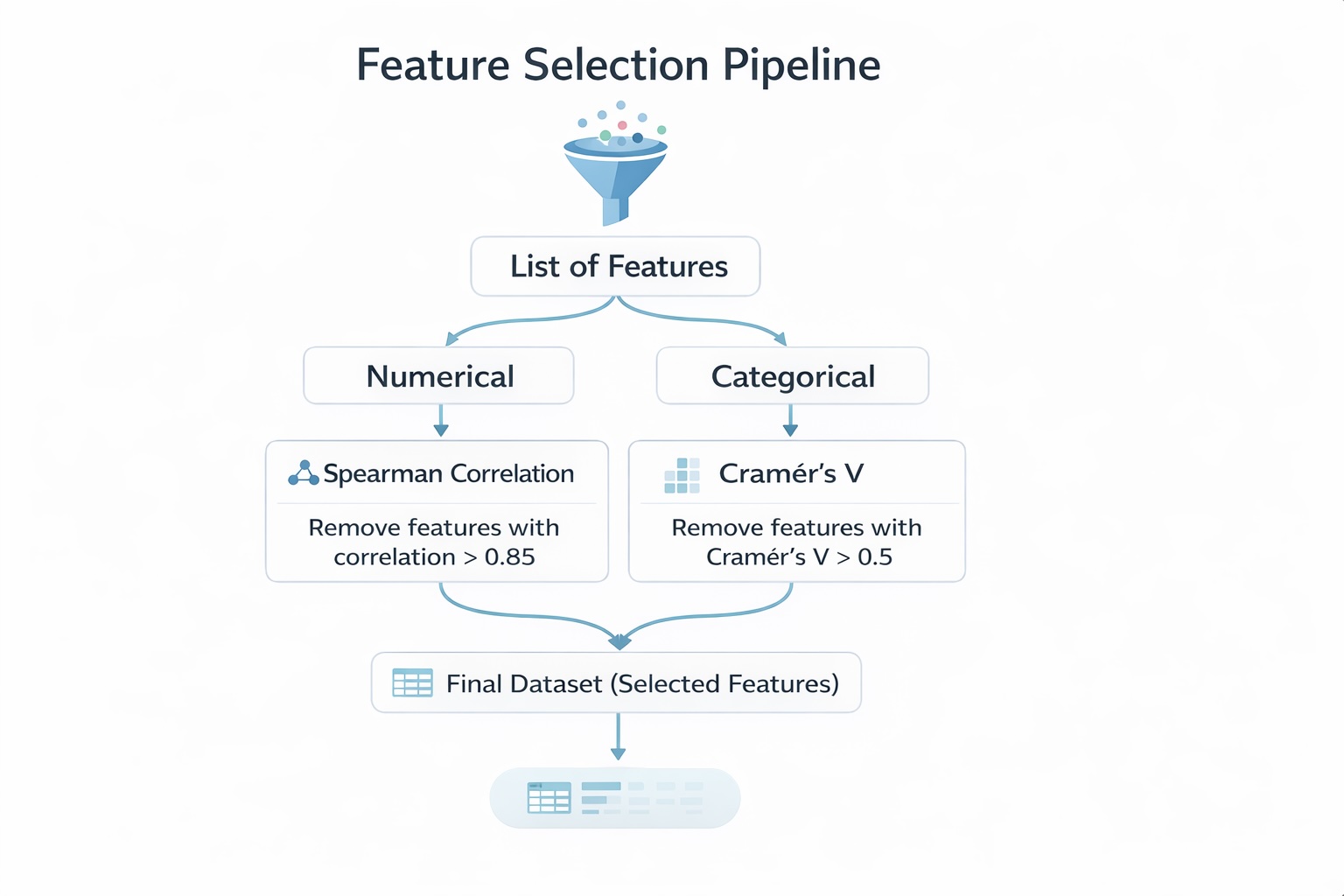 Image by author and CHATGPT