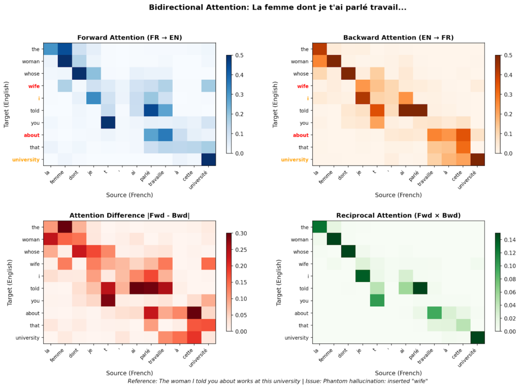 Пример ошибочного перевода