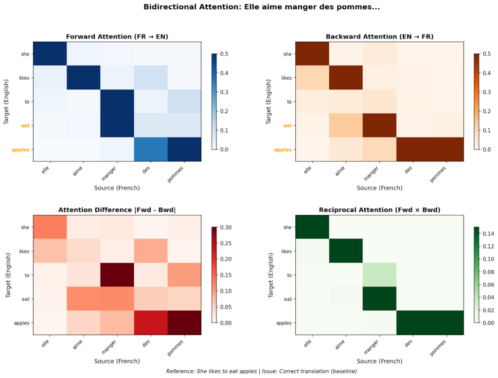 Пример корректного перевода модели
