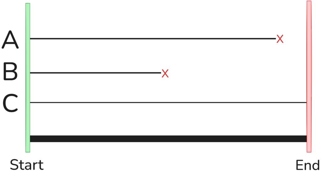 Правое цензурирование