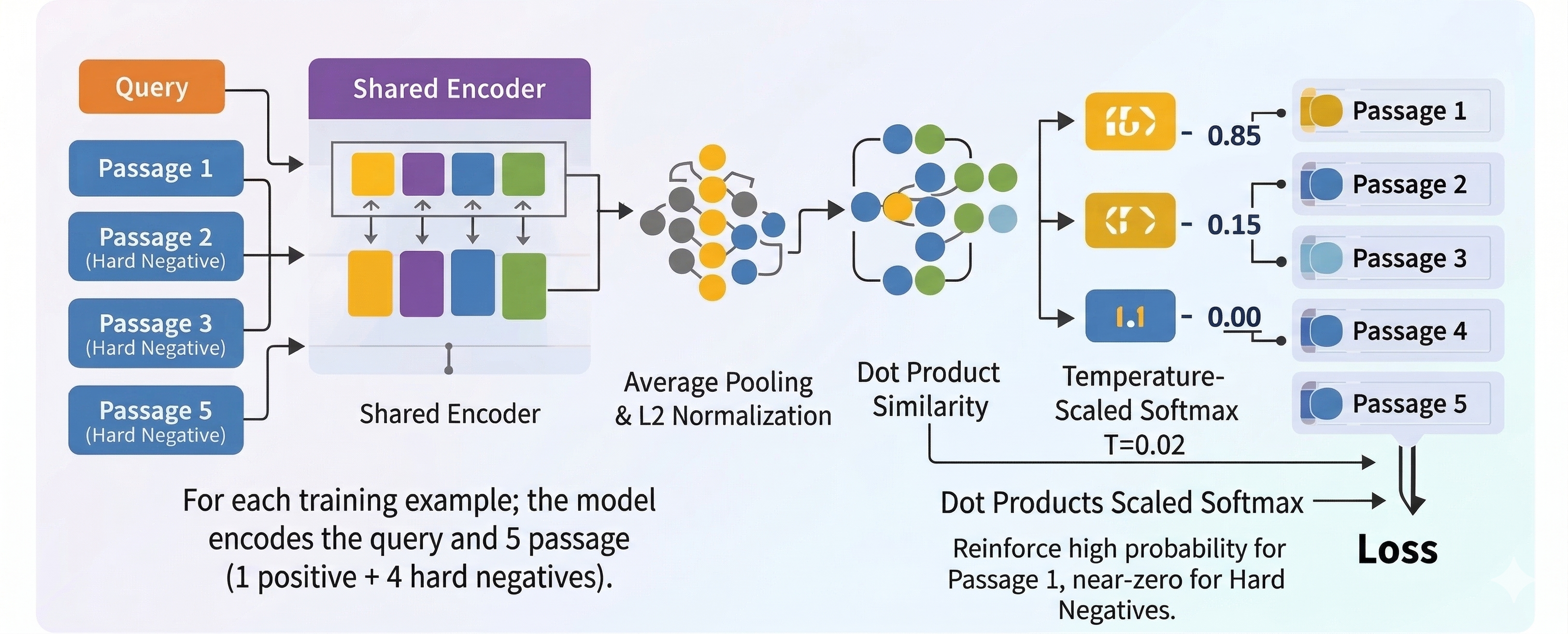 contrastive_learning
