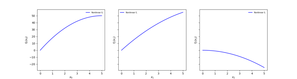 Нелинейные функции